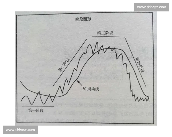 牛市狂奔与熊市蛰伏之间普通投资者如何找到穿越周期的稳健机会 牛市狂奔与熊市蛰伏之间普通投资者如何找到穿越周期的稳健机会